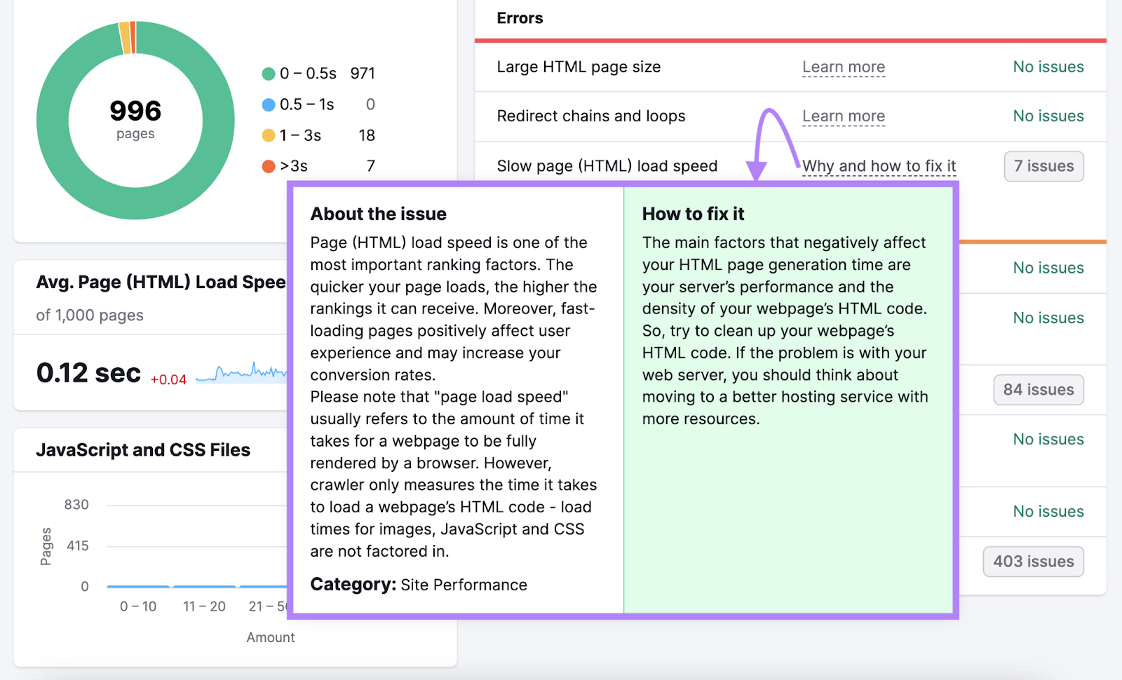 why and how to fix it button explains slow page load speed issues and how to fix it