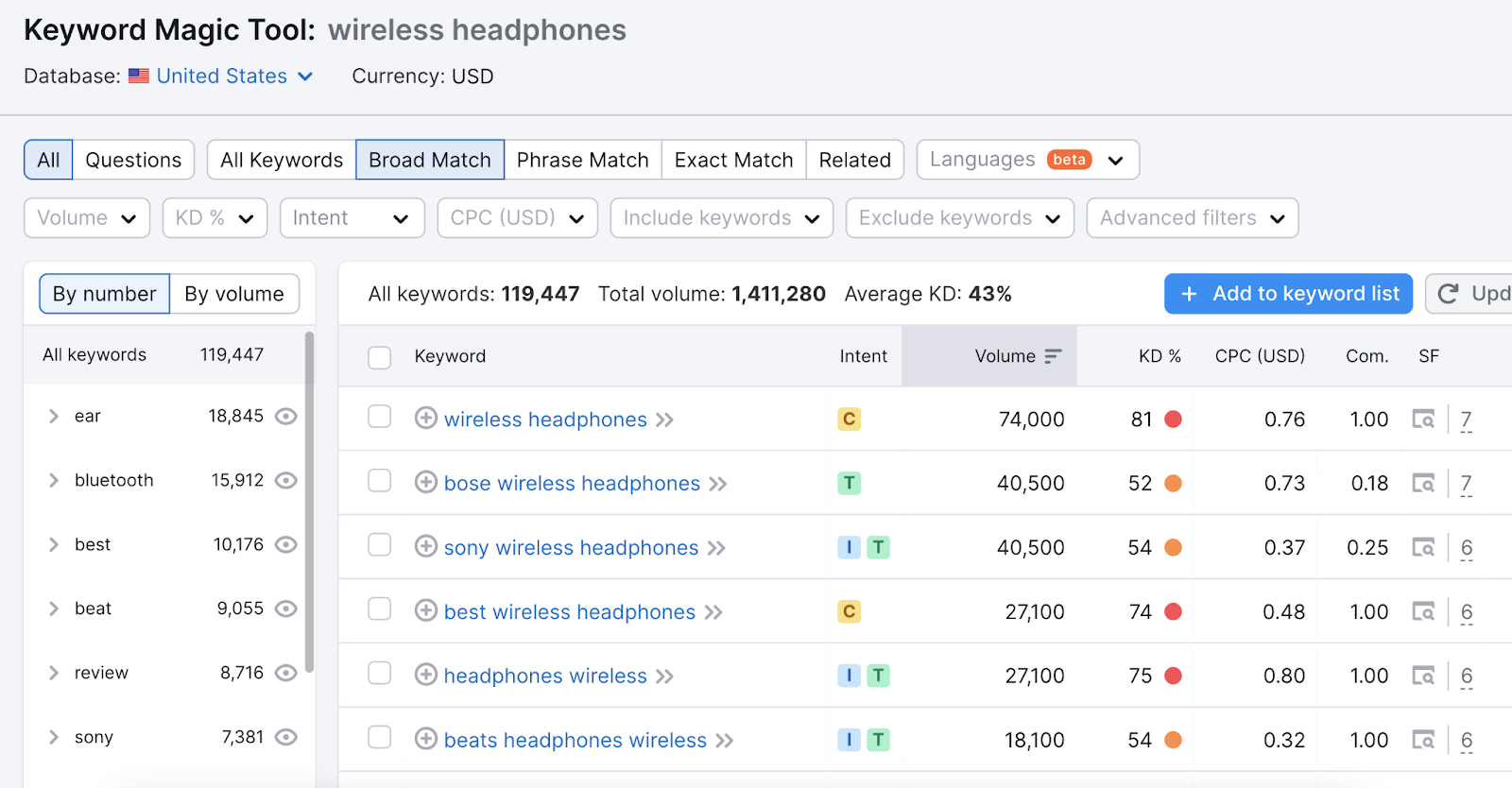 a list of keyword ideas related to wireless headphones include, bose wireless headphones, sony wireless headphones, best wireless headphones, etc.