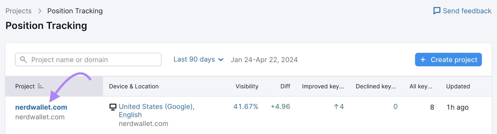 "nerdwallet.com" project selected from Position Tracking dashboard