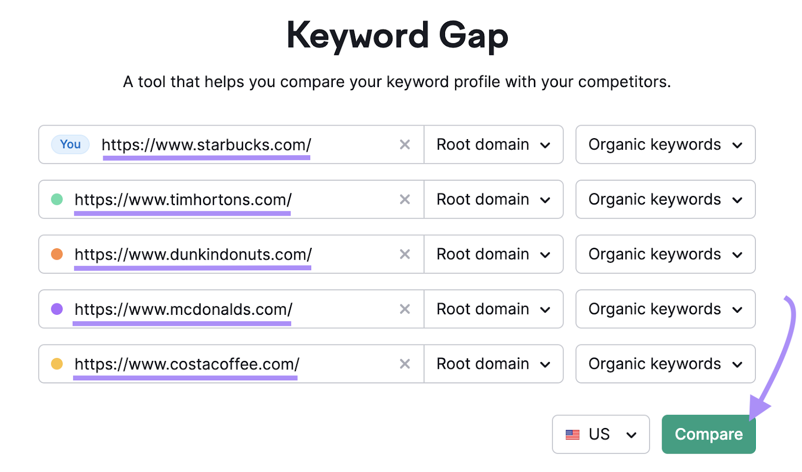 Keyword Gap tool search bar