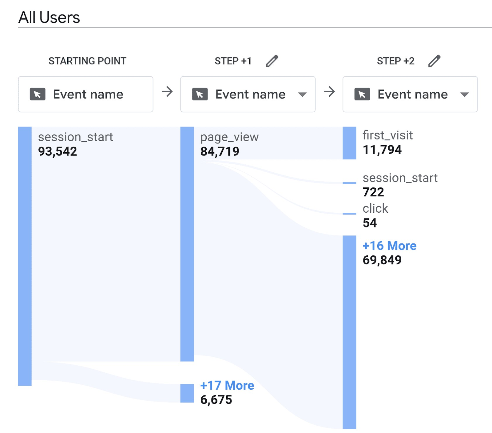 All users workflow