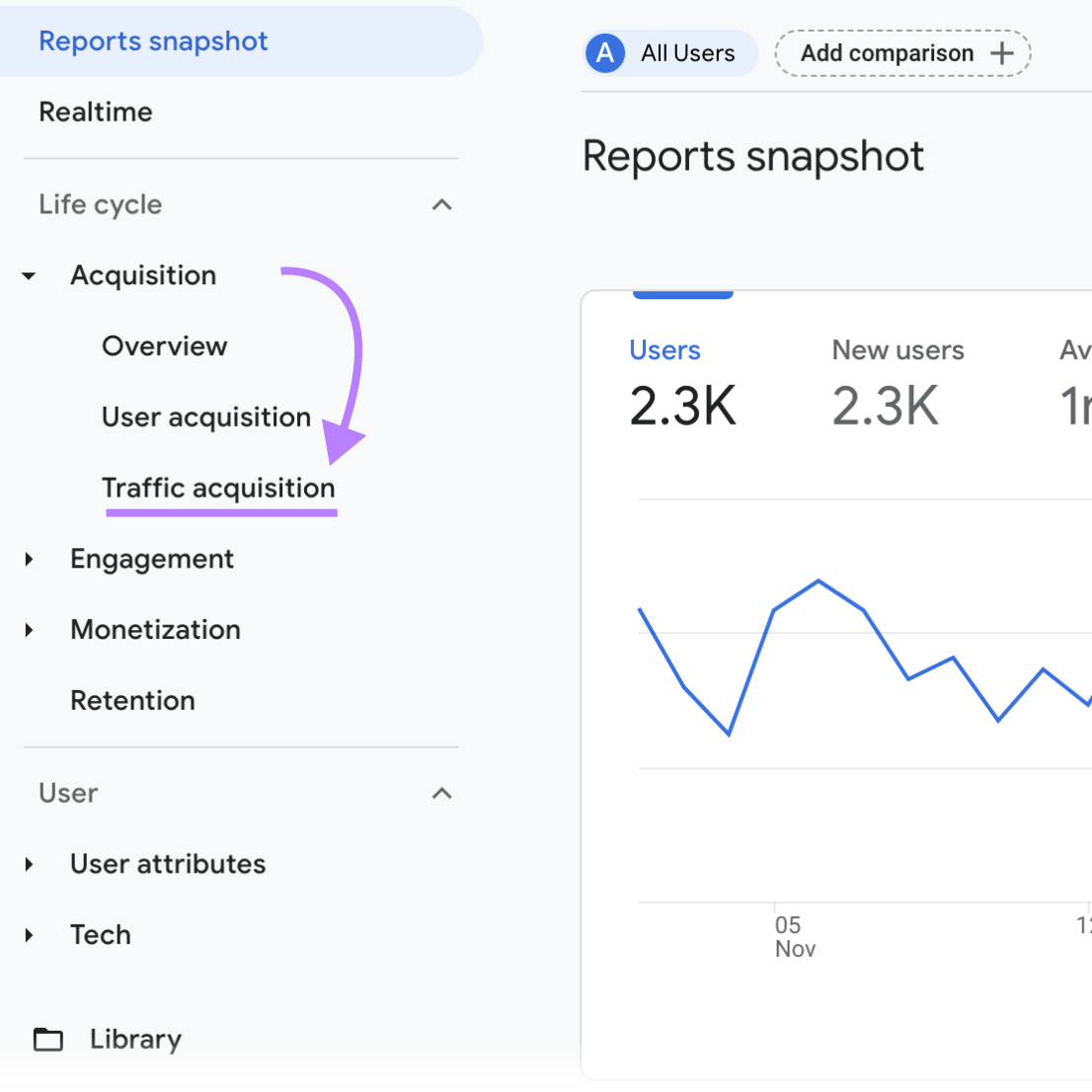 “Traffic acquisition" selected from the GA4 menu