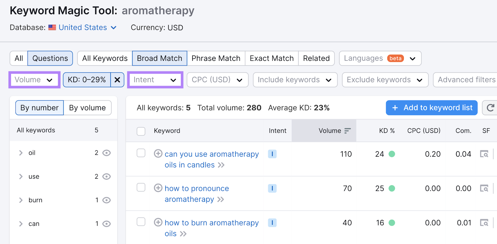 search volume and intent filters highlighted