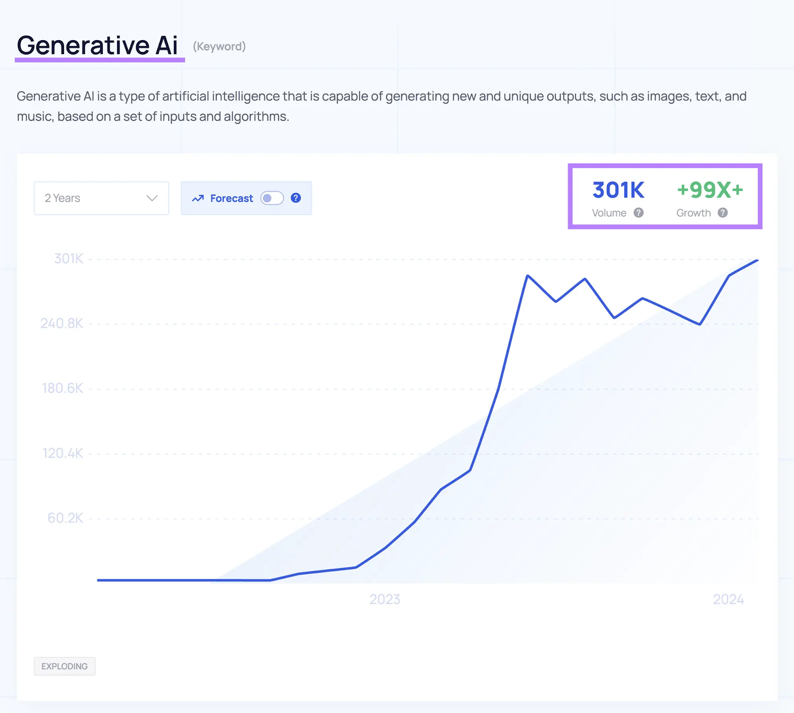 an example of results for "Generative AI" in Exploding Topics tool, showing volume, growth, and trend graph