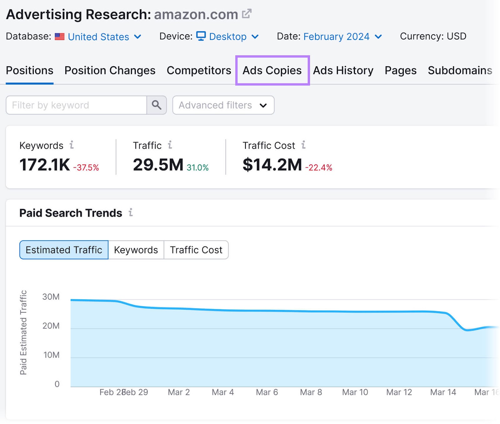 “Ads Copies” tab in Advertising Research tool