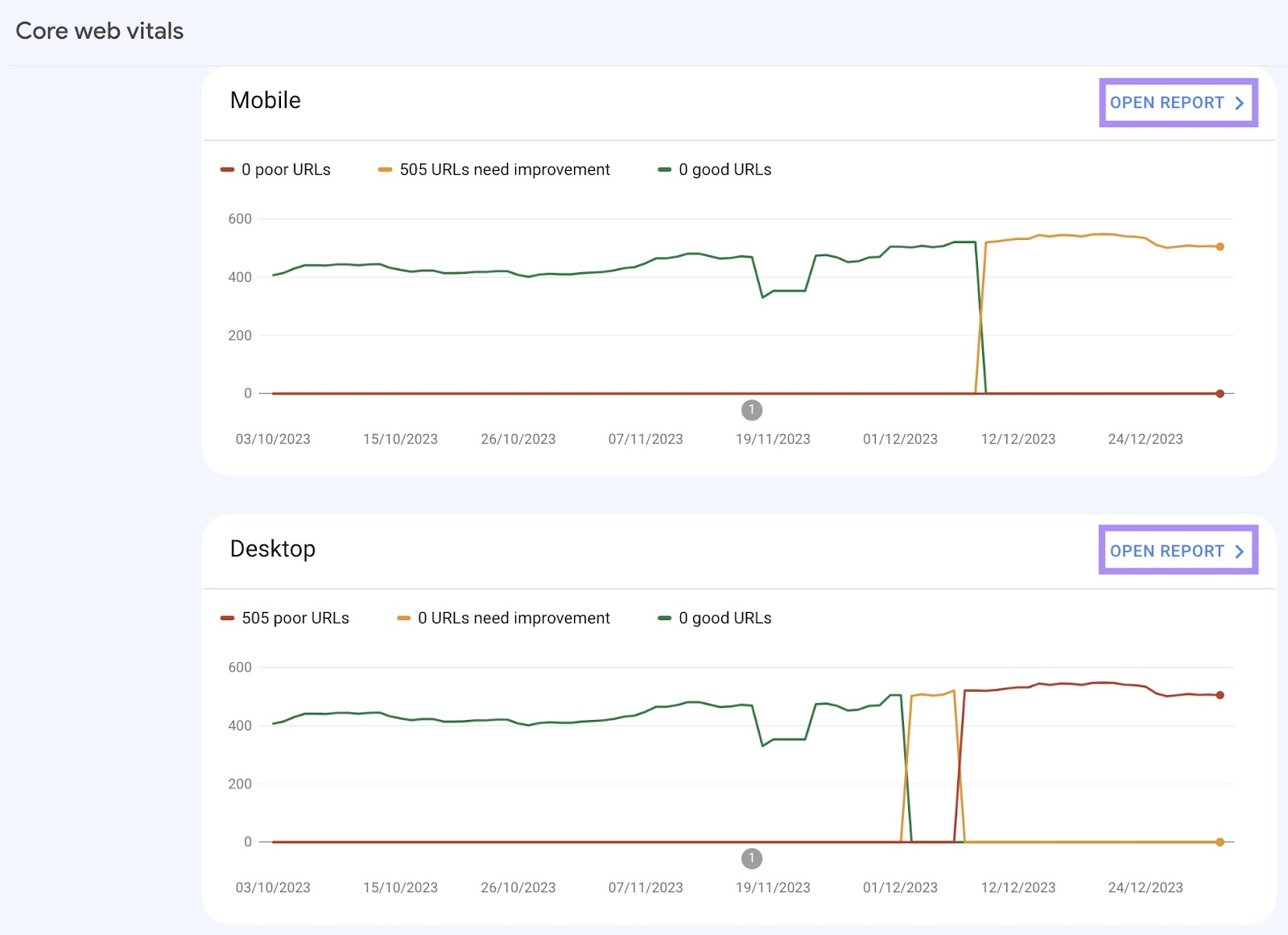 Mobile vs desktop reports in Google Search Console