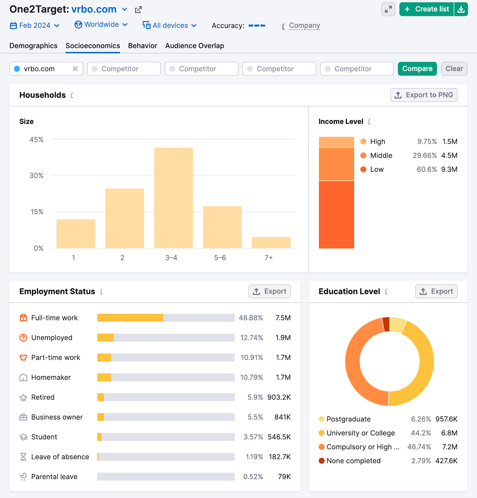 "Socioeconomics" dashboard in One2Target tool, showing audience's household size, income level, employment status, and education level