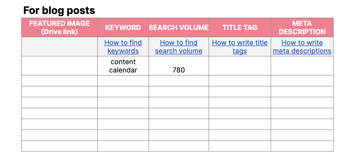 Table titled "For blog posts" with columns for featured image, keyword, search volume, title tag, and meta description