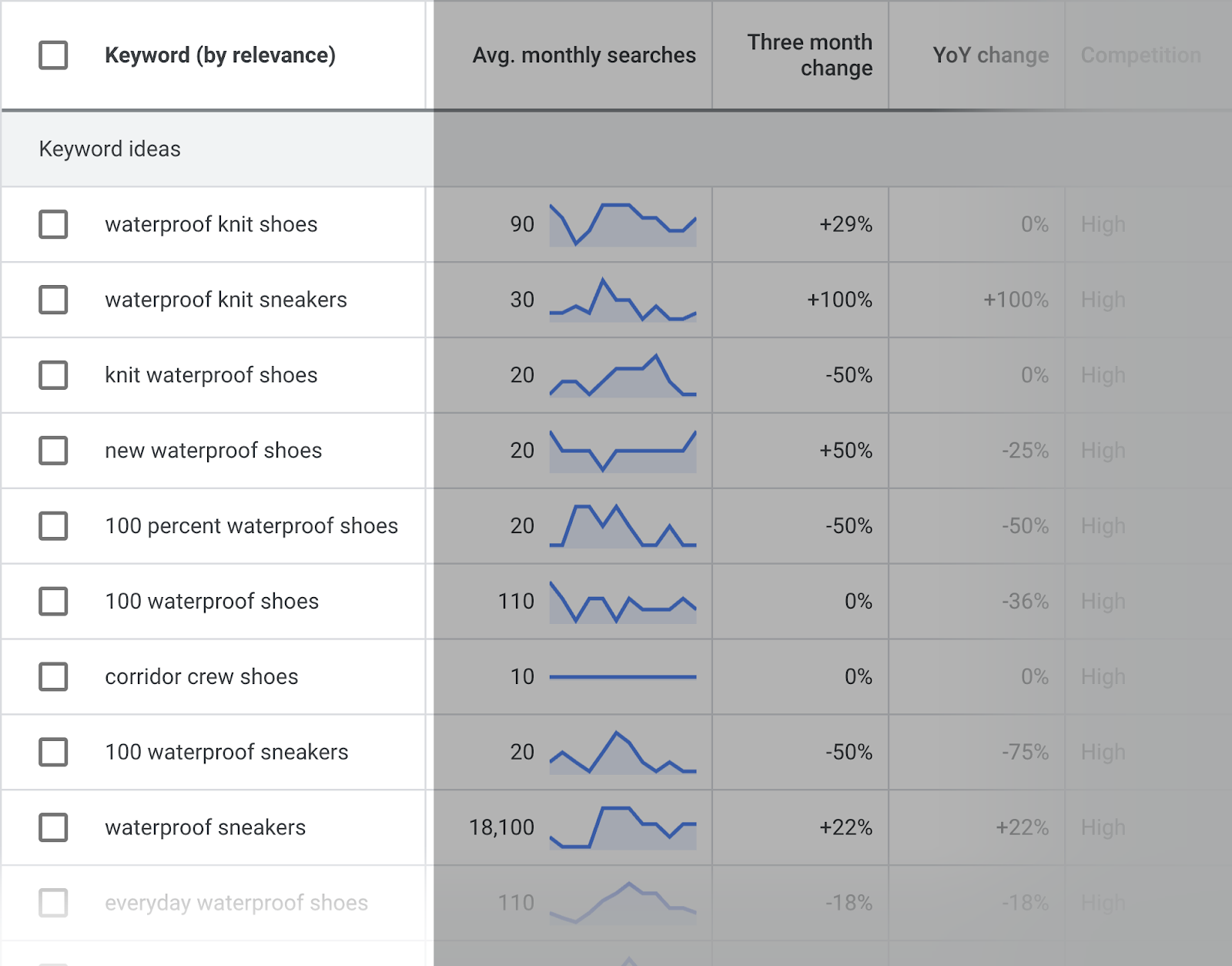 keyword results list