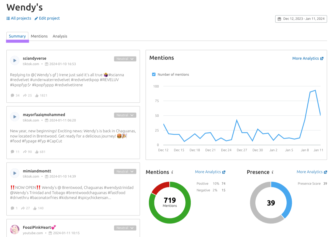 'Summary' tab in 'Media Monitoring' tool showing the latest brand mentions and a graph of mention volume by date.