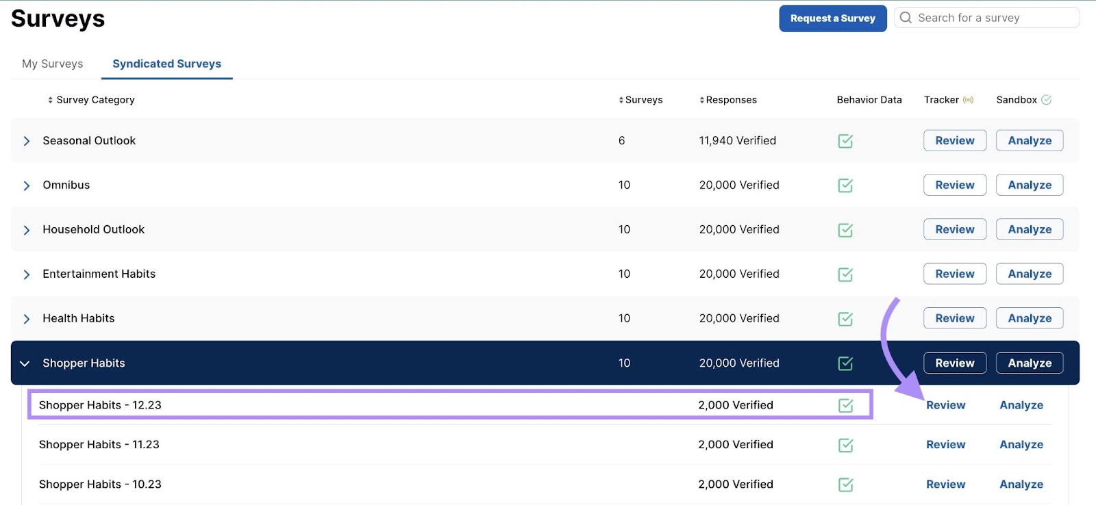 "Review" button highlighted next to "Shopper Habits" survey in Consumer Surveys