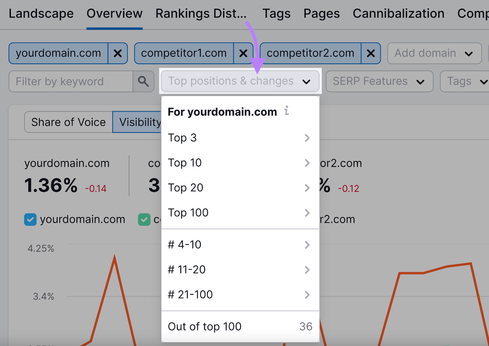 “Top positions & changes” with drop-down menu displaying options