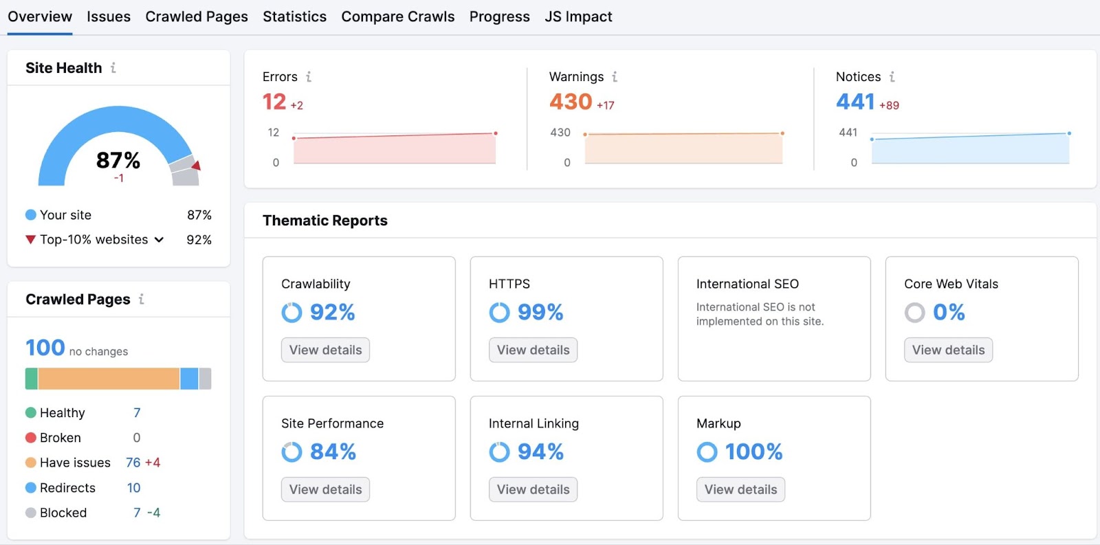 Site Audit overview dashboard