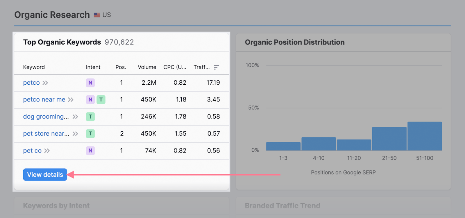 "Organic Research" section of the Domain Overview tool with the "Top Organic Keywords" report highlighted