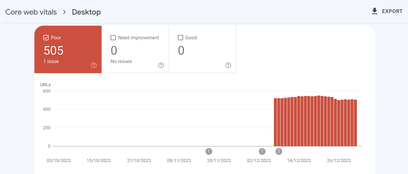 Core Web Vitals bar chart for desktop in Google Search Console