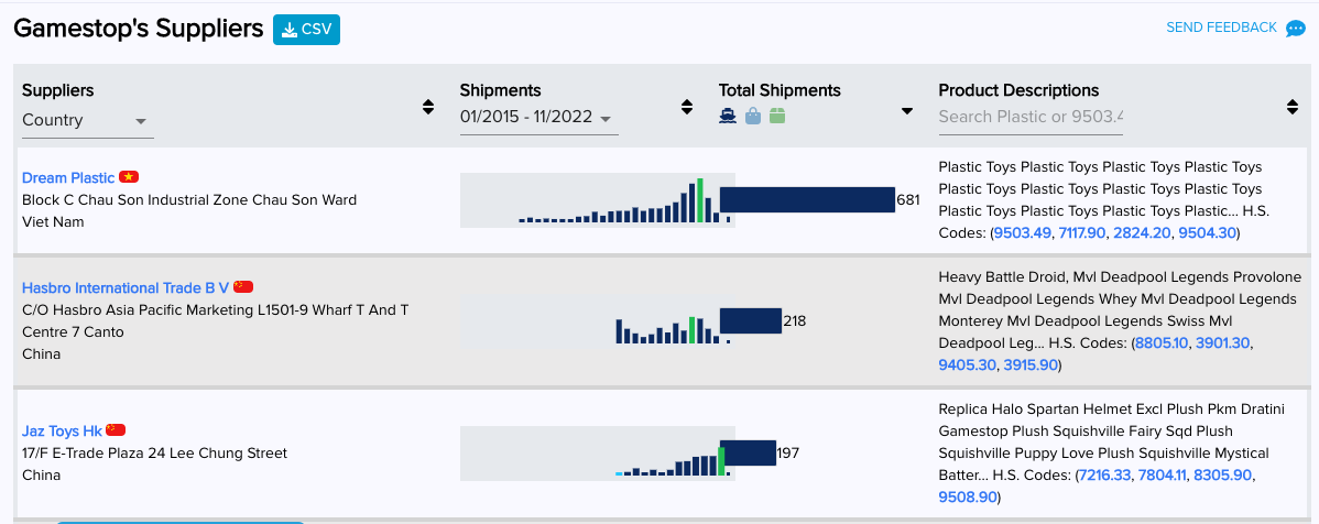 A screenshot of ImportYeti’s report on Gamestop’s suppliers shows what companies supply their products. 