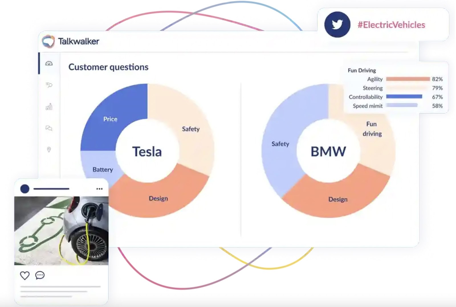 Talkwalker interface analyzing Tesla and BMW for the keyword and hashtag #electricvehicles