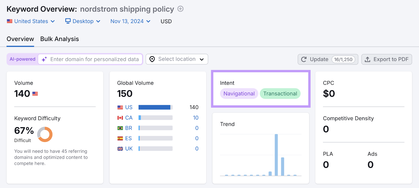 keyword intent box highlights two search intents