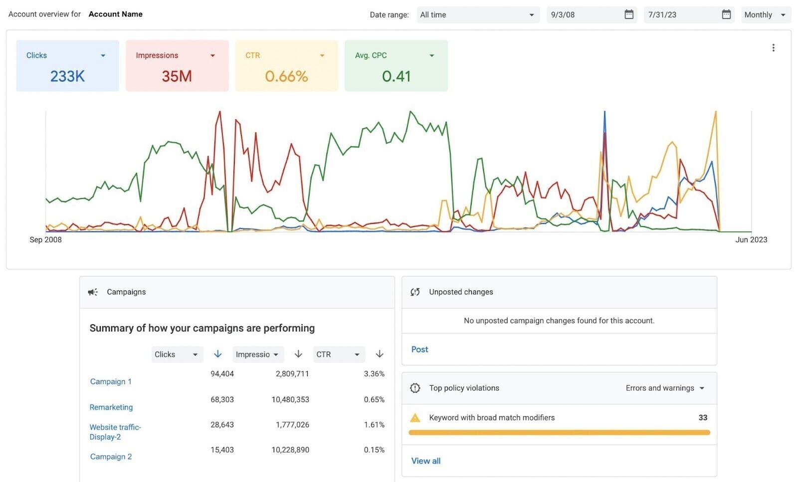 Google Ads editor dashboard