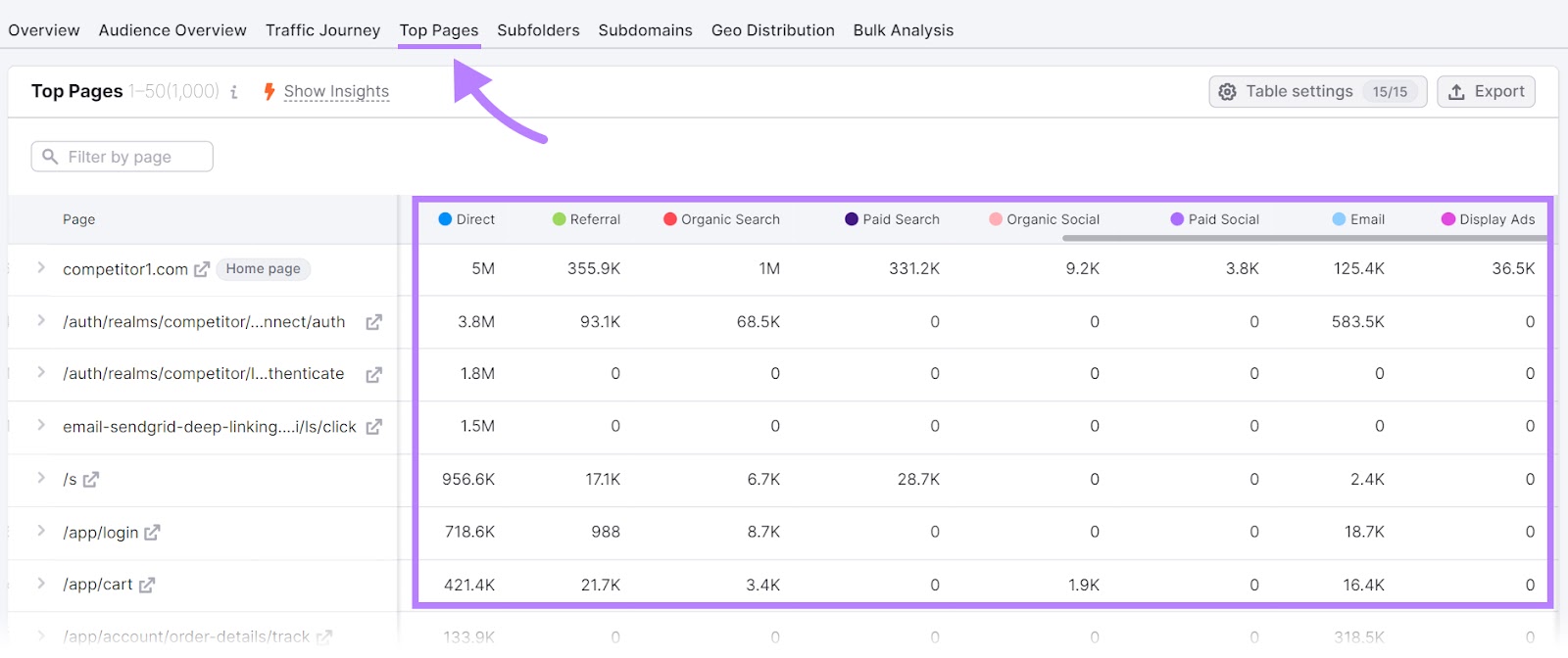 Competitor’s most popular content under "Top Pages" report