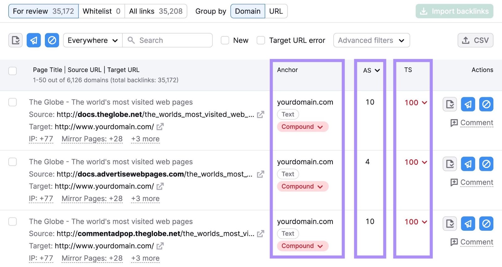 Anchor, authority score, and toxicity score metrics