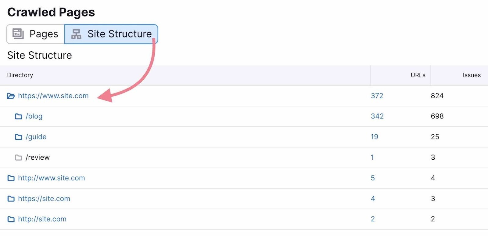 "Site Structure" view on "Crawled Pages" showing an overview of your website’s subdomains and subfolders