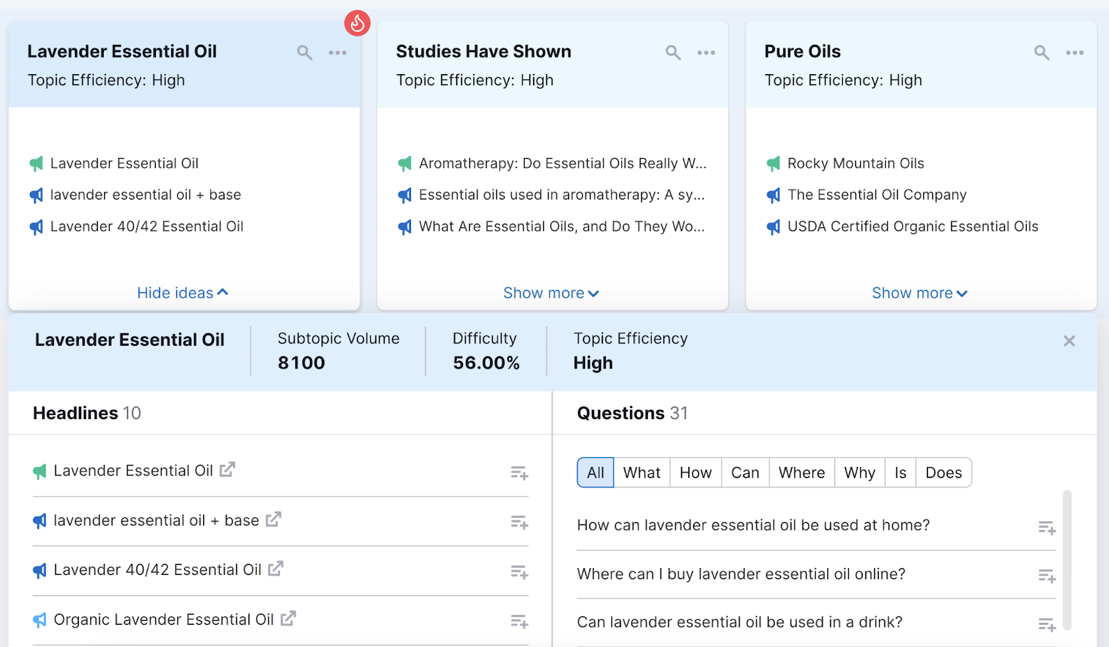 topic card for lavender essential oil is expanded to show search volume, difficulty, and efficiency along with headlines and questions for your outline