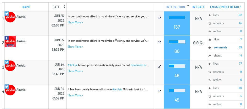 Digimind interface showing AirAsia's social media posts and their interaction metrics