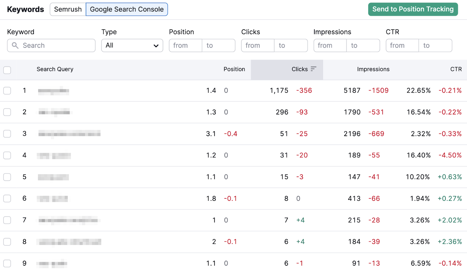 "Keywords" list in Organic Traffic Insights tool