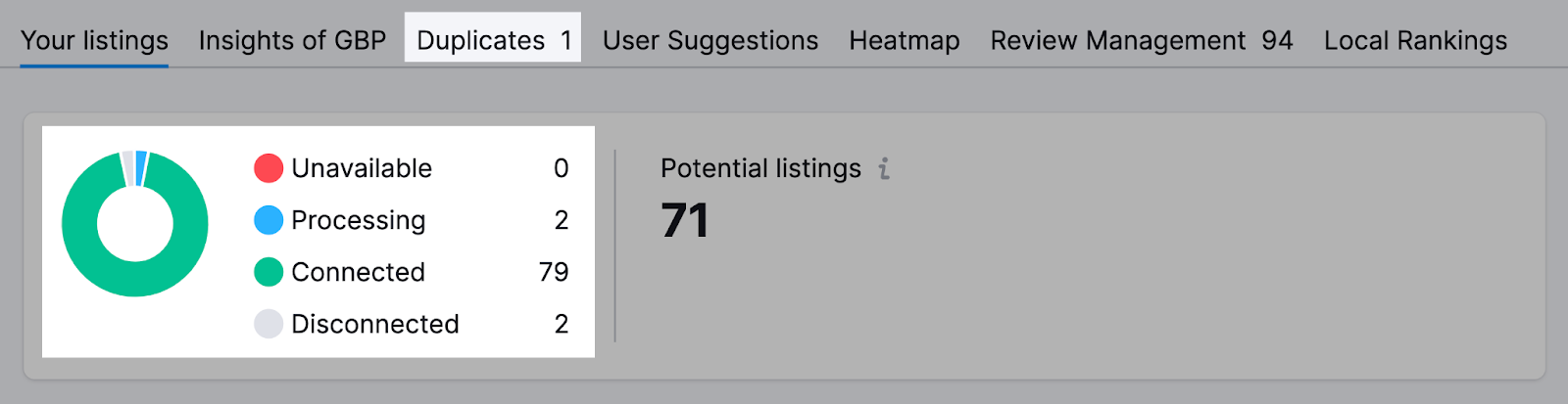 submissions status