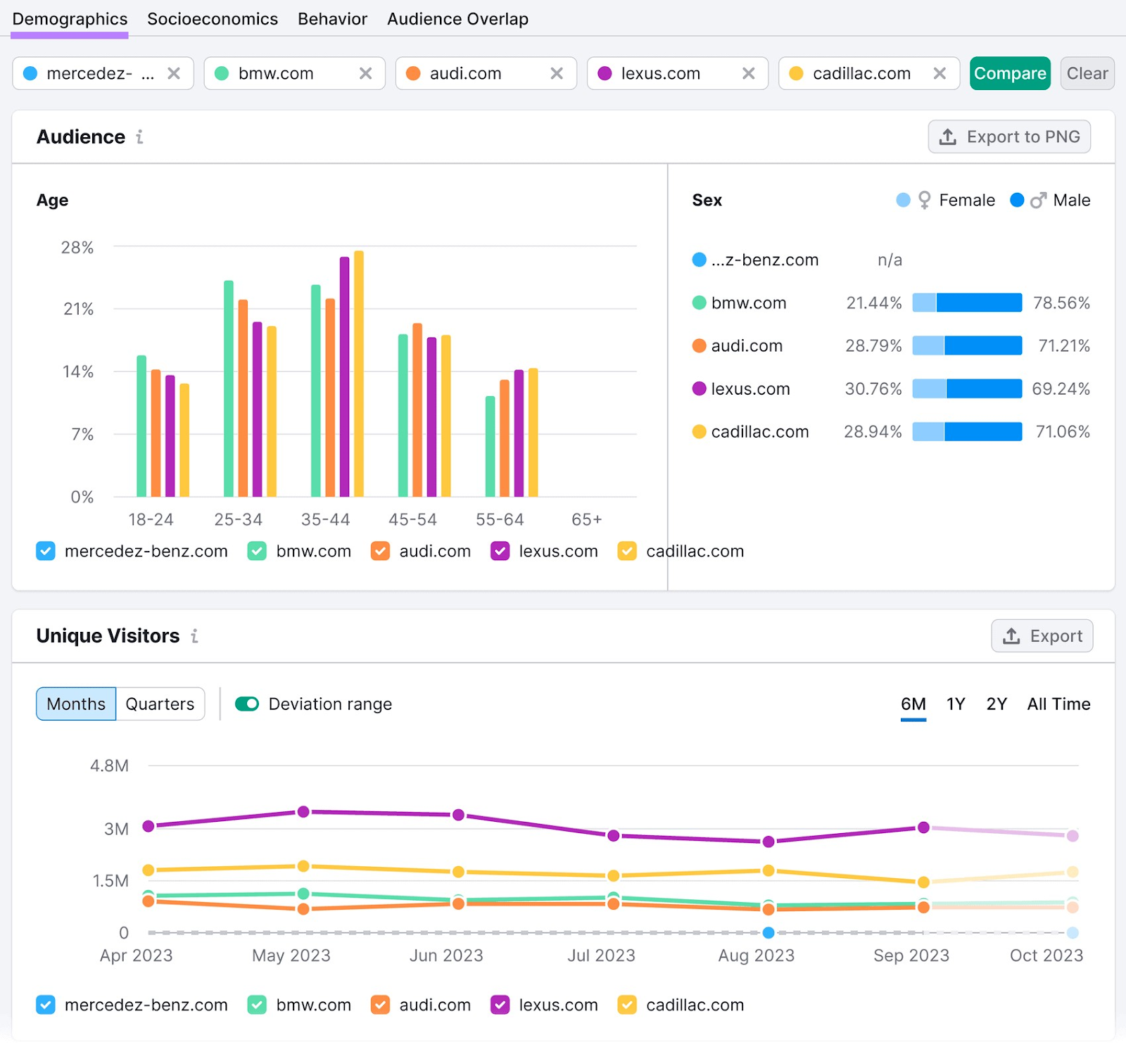 “Demographics” report in One2Target tool