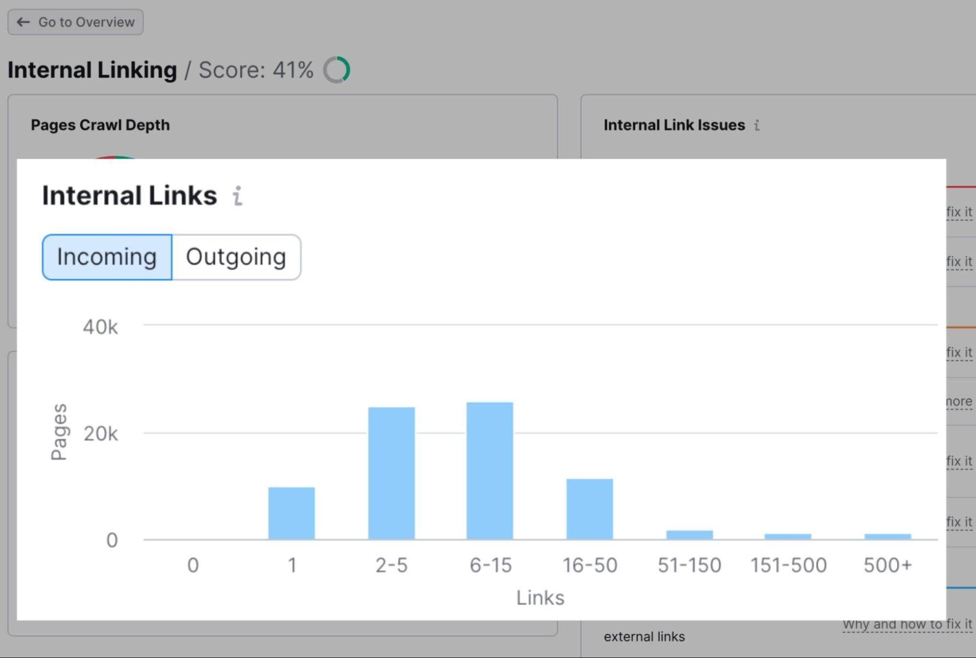 incoming internal links graph