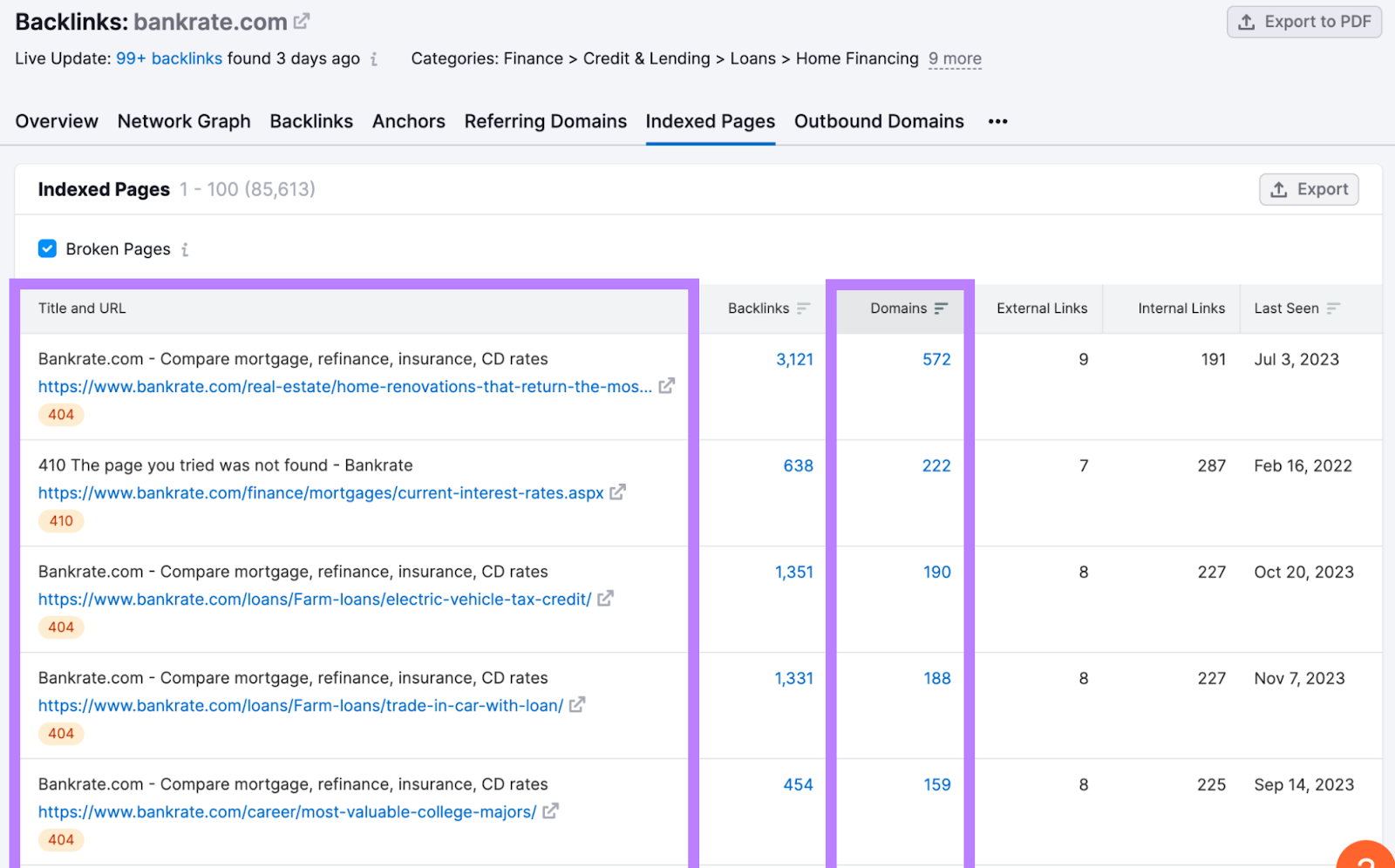 Indexed pages report in Backlink Analytics tool