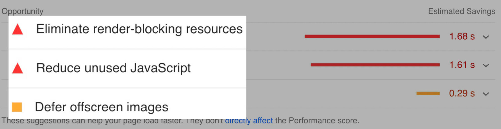 opportunities report