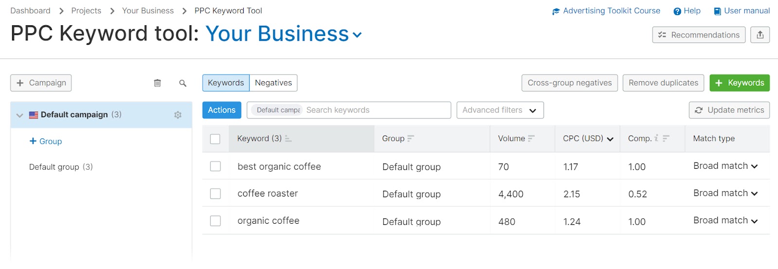 PPC Keyword Tool dashboard