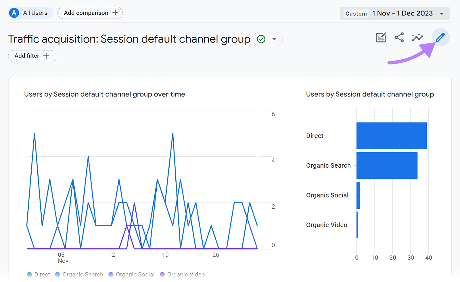 "Customize report" icon highlighted next to Traffic acquisition report