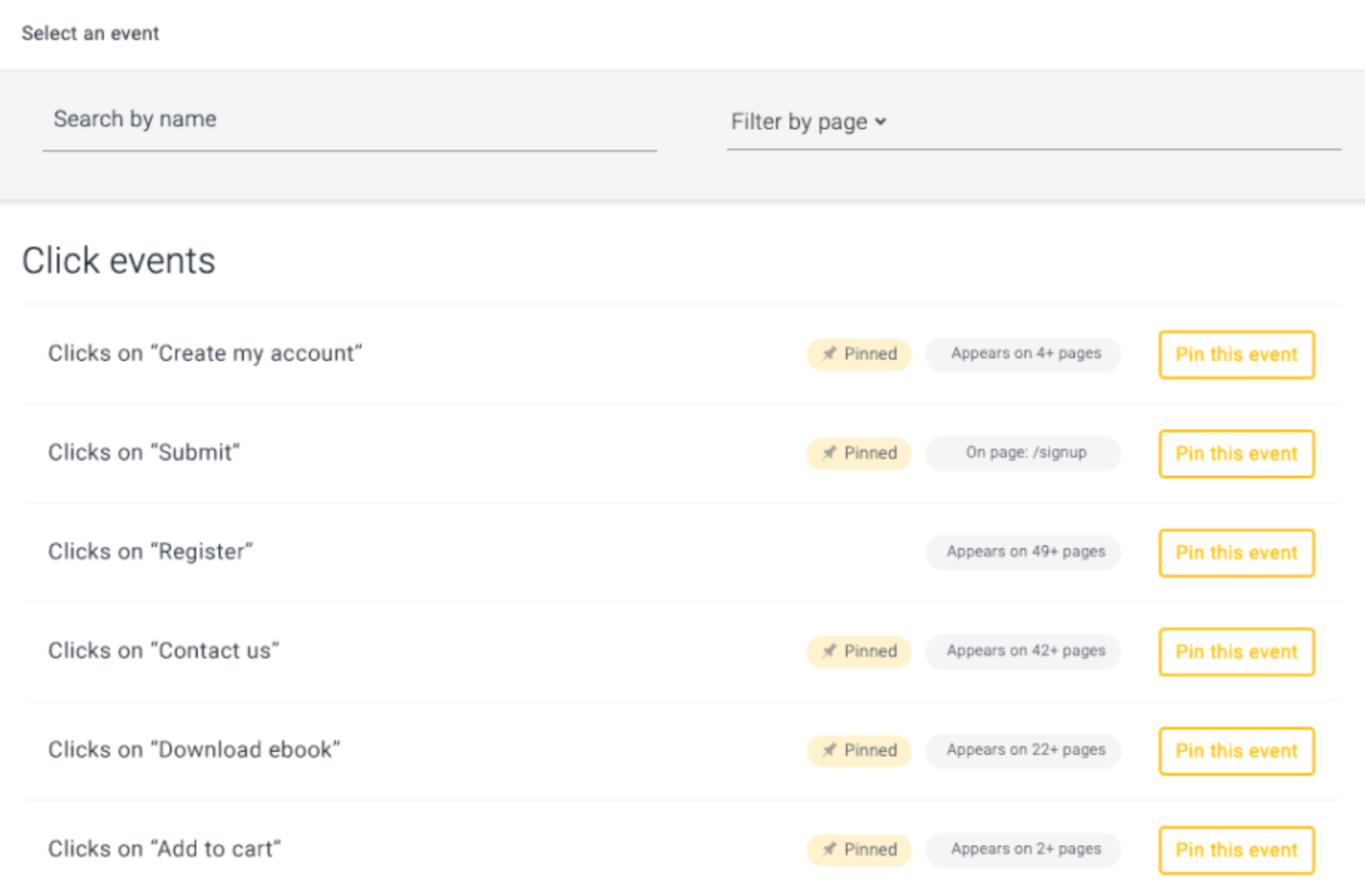 Software tracking showing visitor activity for KPI and ROI tracking