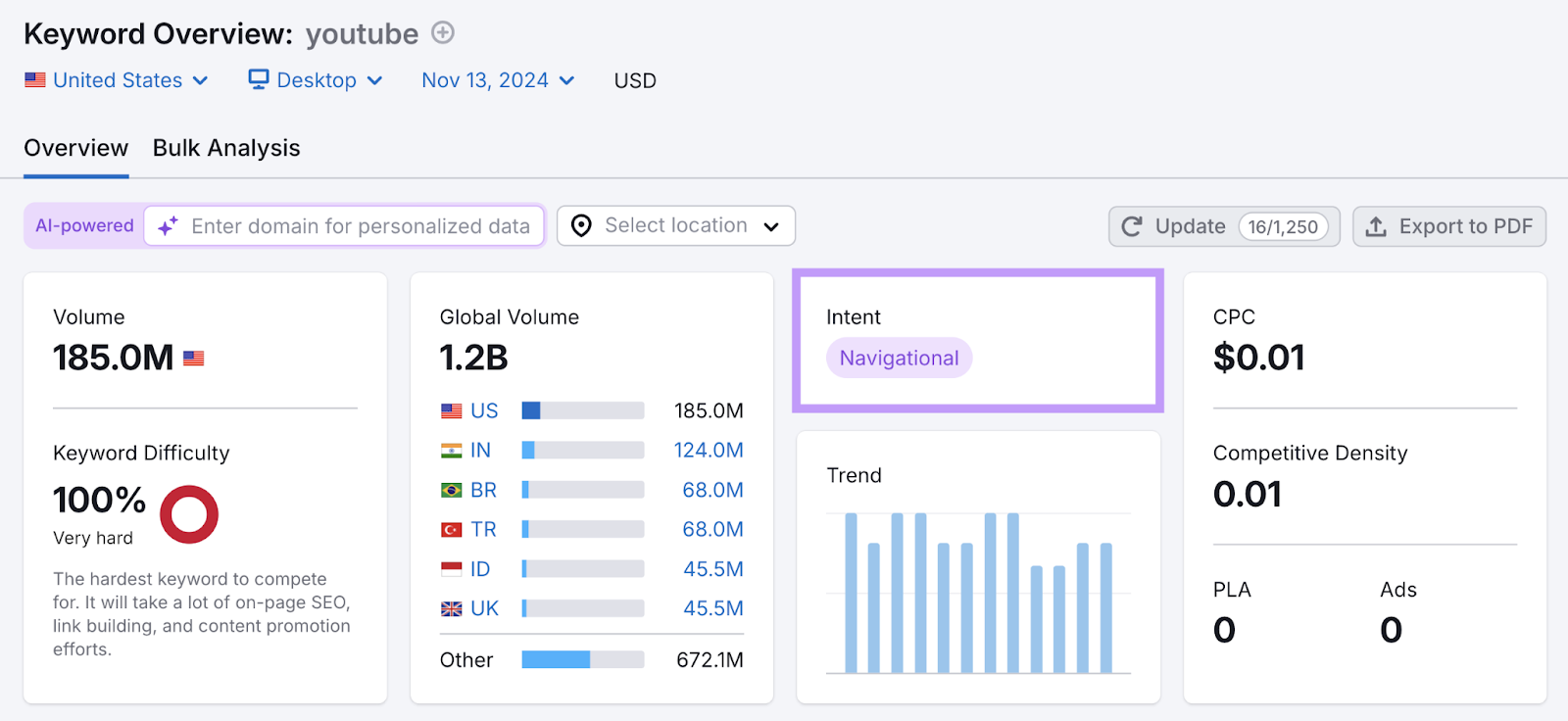 navigational keyword intent highlighted