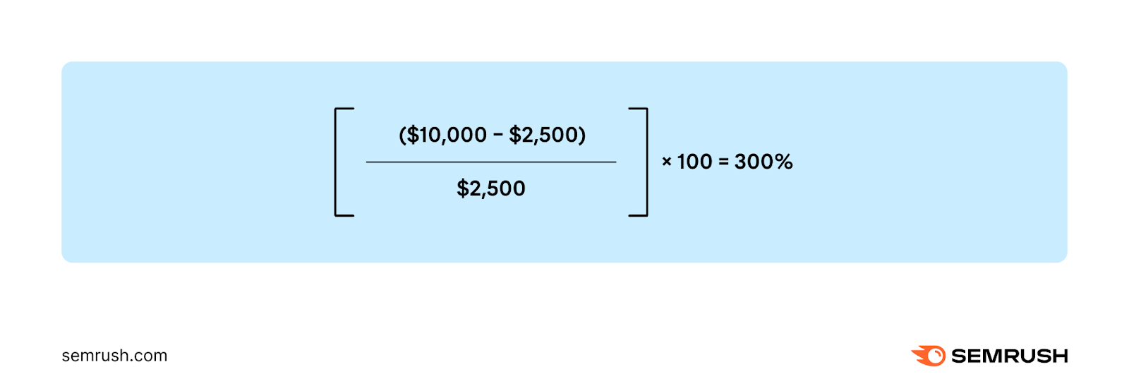 Applying content marketing ROI formula