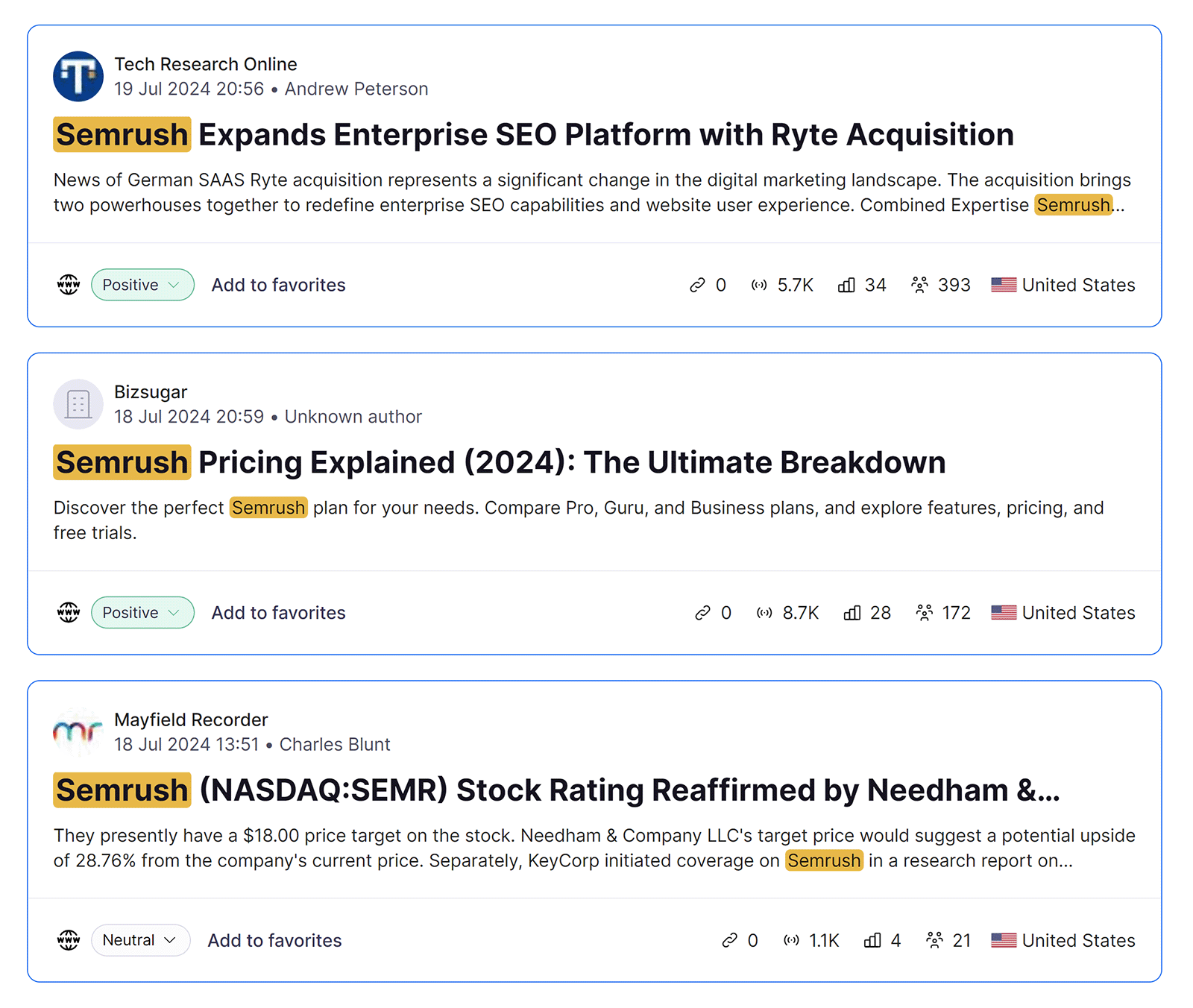 Mentions list showing different articles where brand name is mentioned with highlighted