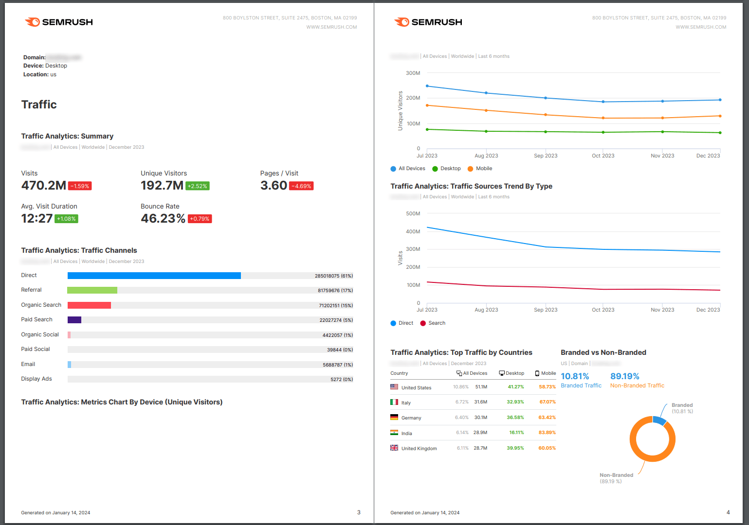 My Reports dashboard in Semrush