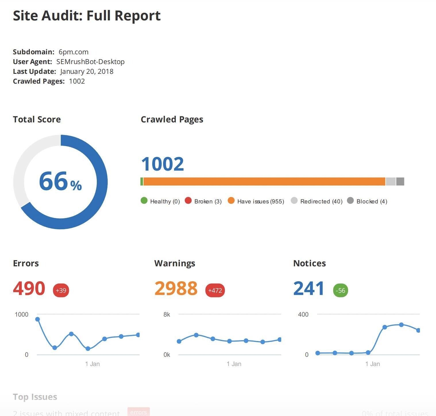 technical SEO report