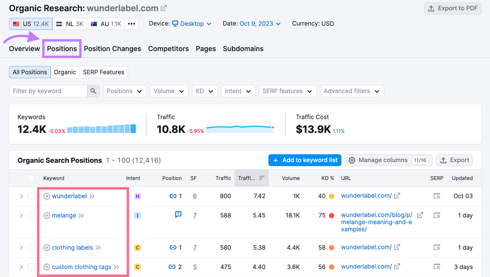 "Positions" report in Organic Research tool