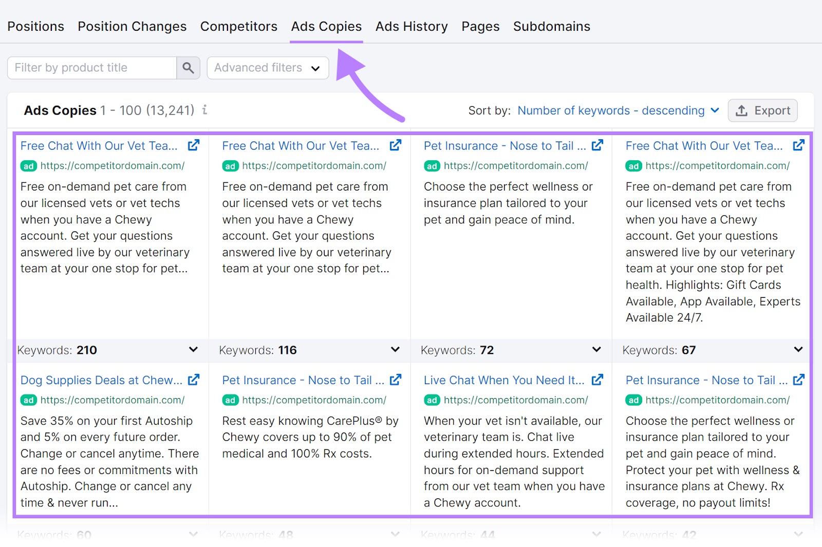 "Ads Copies" dashboard overview