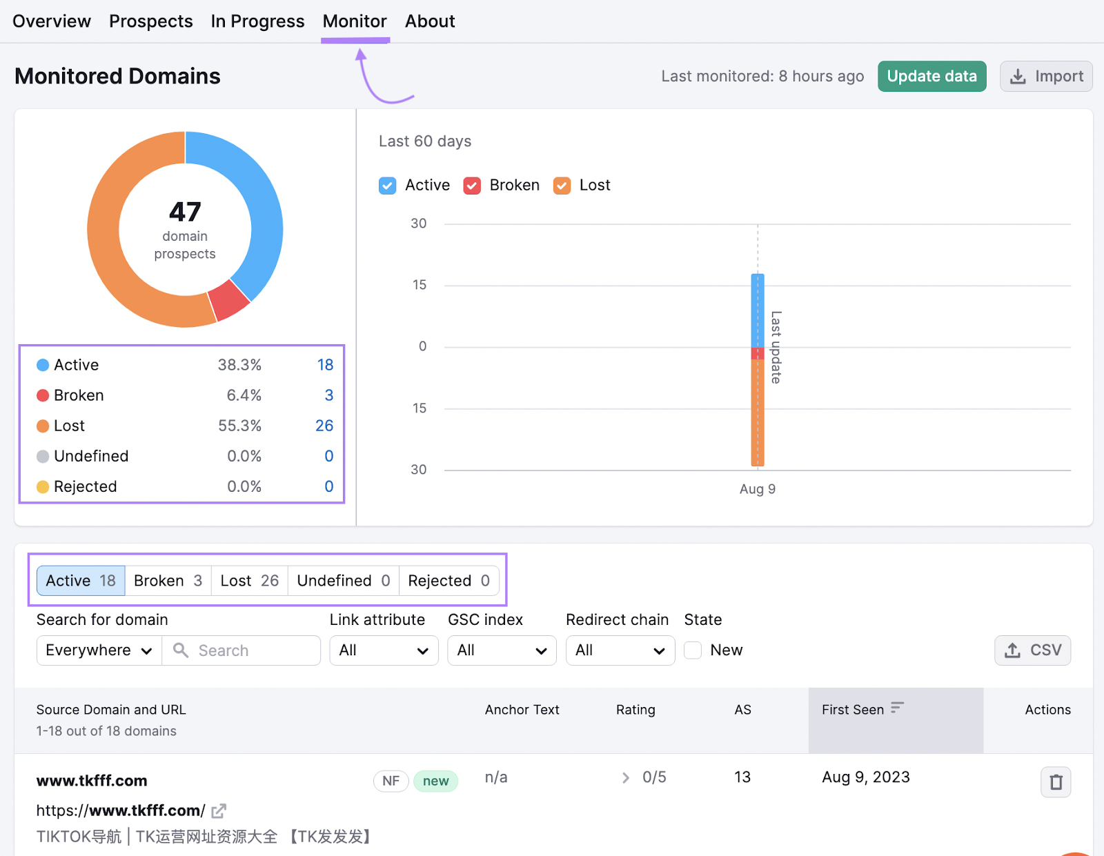 “Monitor” tab in the Link Building Tool helps you track whether your links remain active