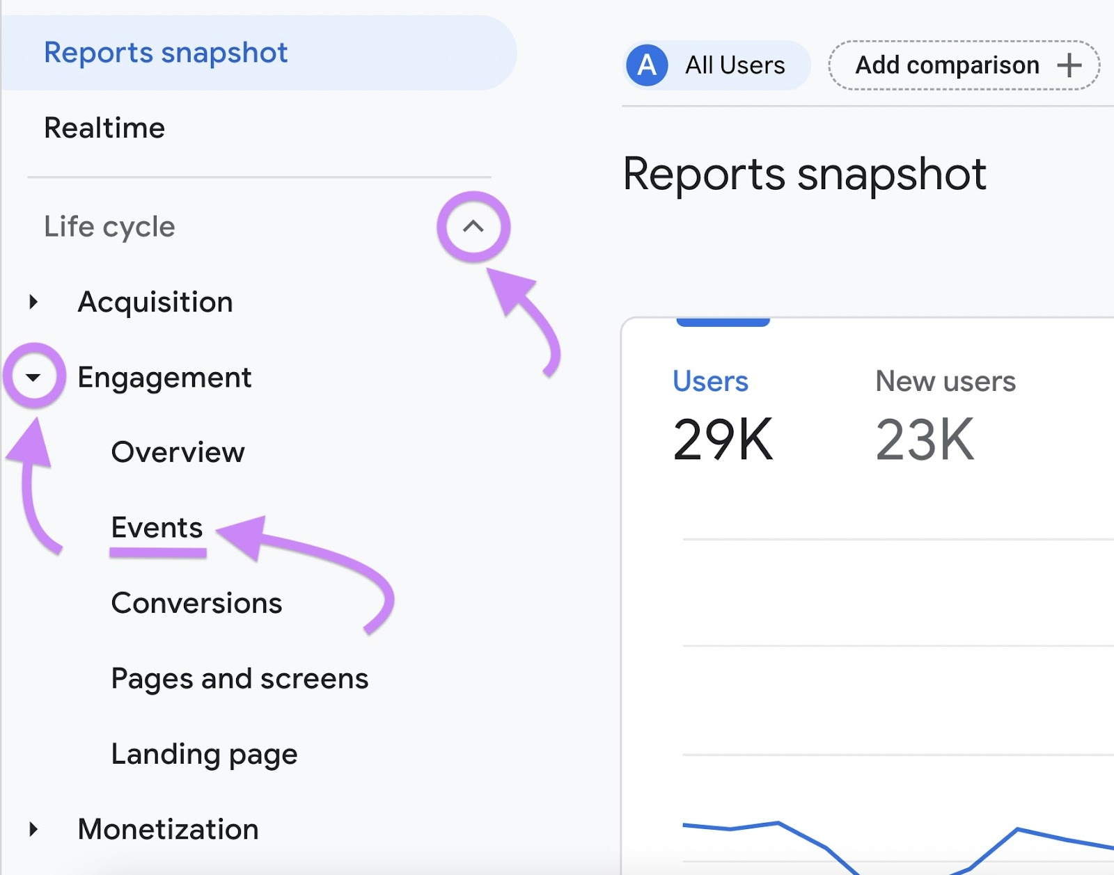 Navigating to “Events" in GA4 sidebar