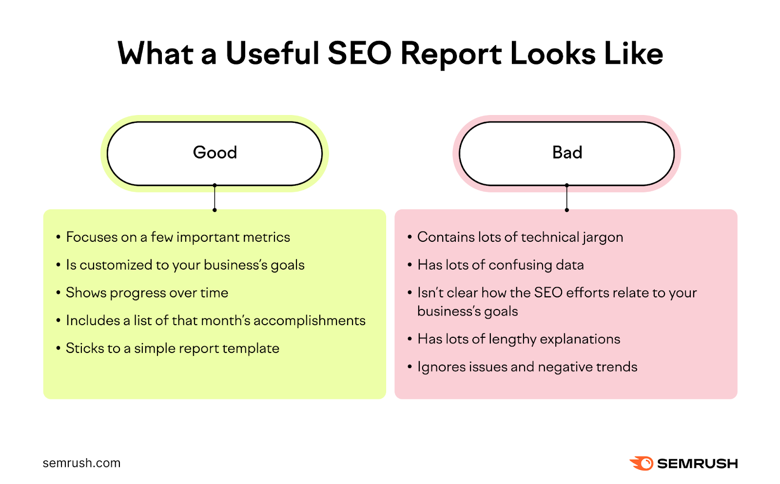 What a useful SEO report looks like