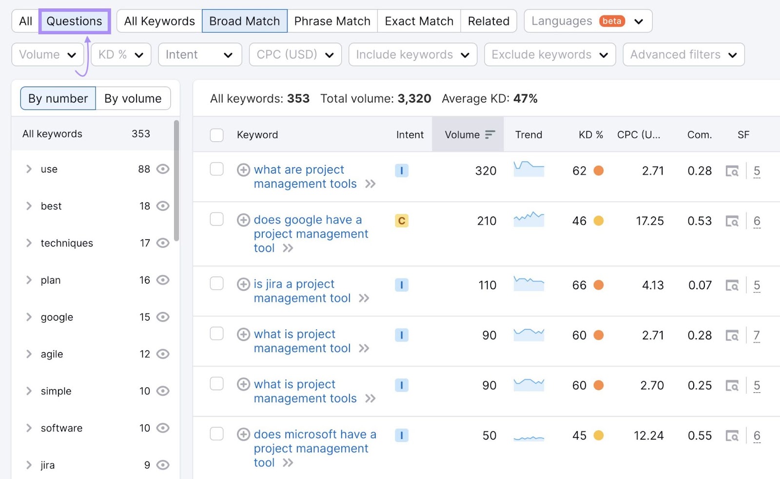 "Questions" keyword table in Keyword Magic Tool