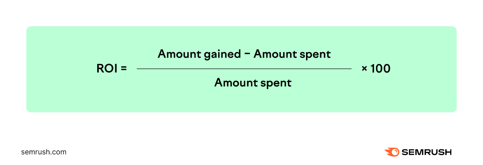 A visual showing the ROI formula