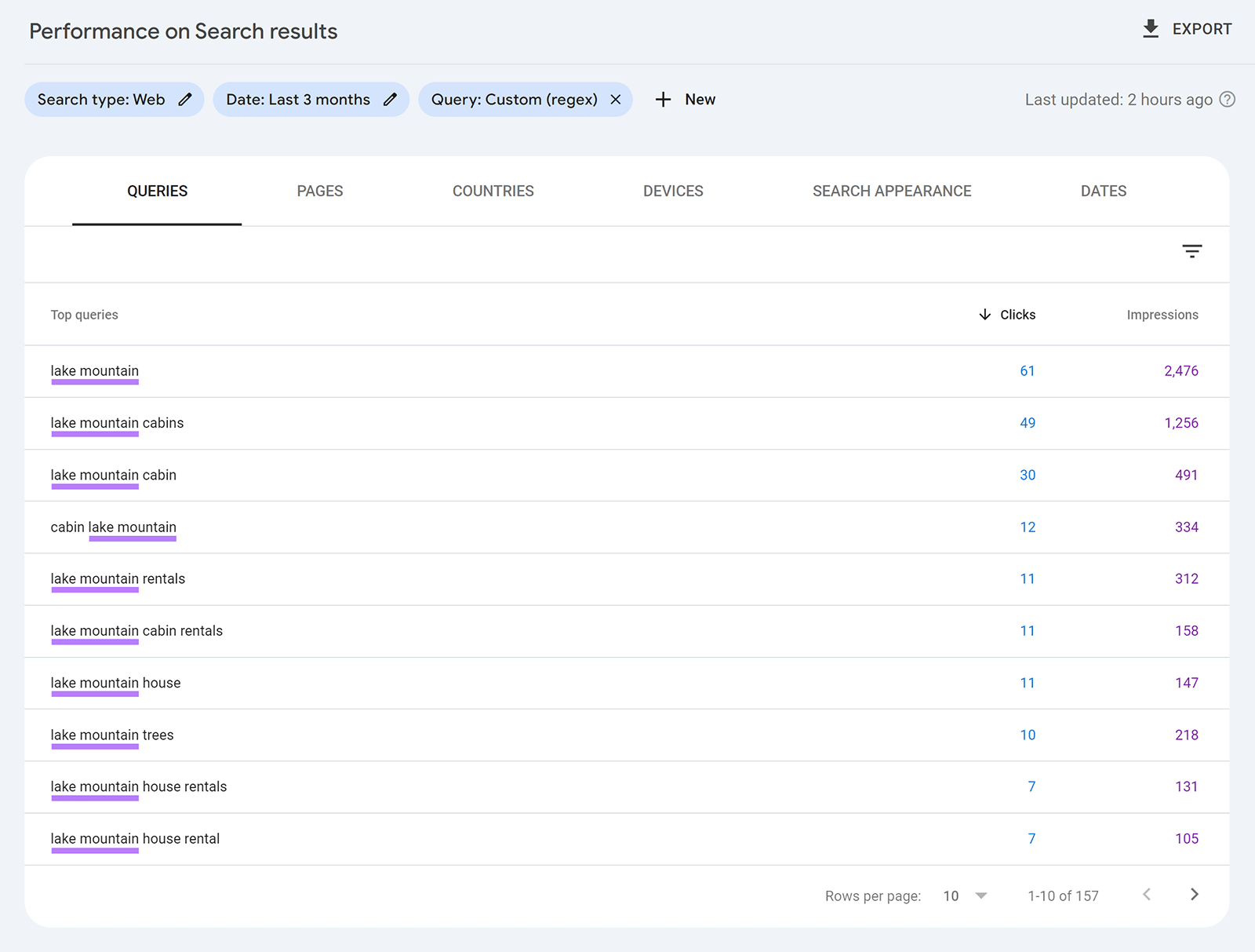 Updated Queries table showing branded keywords based on regex